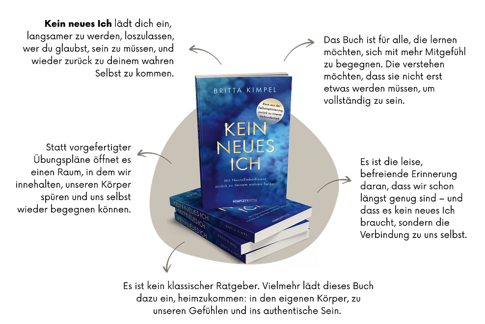 Kein neues Ich - Features